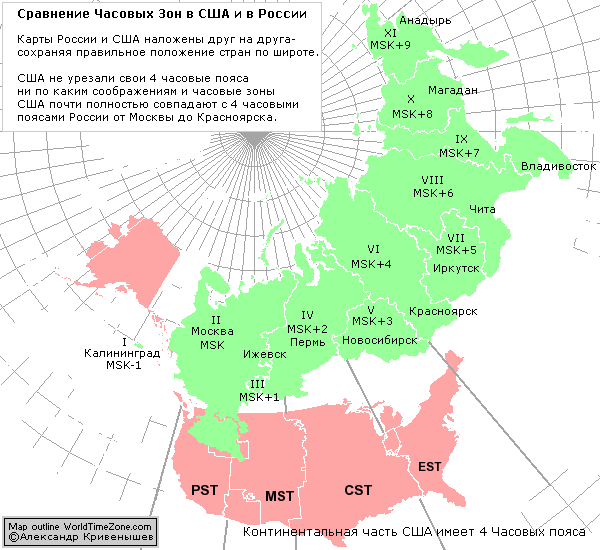 Сравнение россии и сша