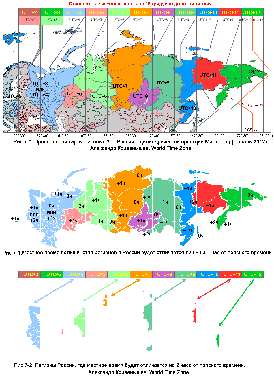 Разница во времени коми