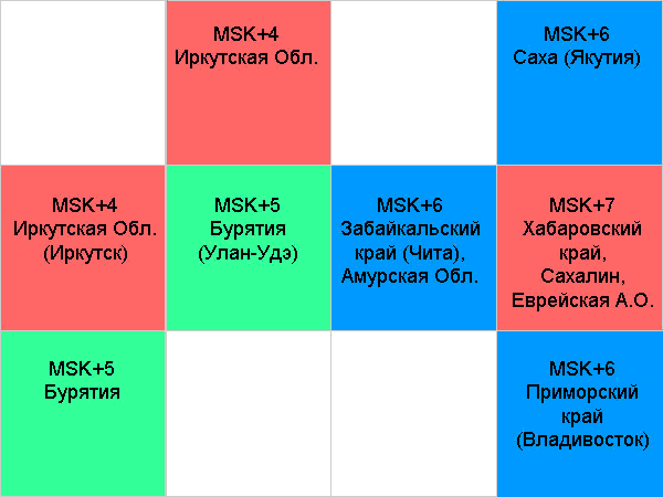 Конфигурация часовых зон Сибири и Дальнего Востока превращается в шахматную доску Александр Кривенышев World Time Zone