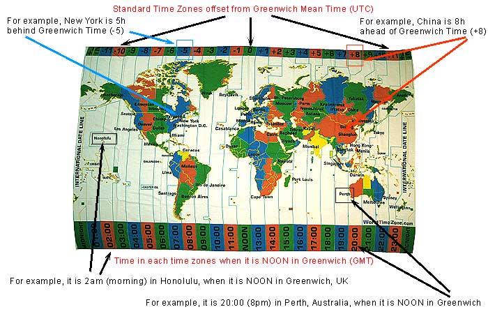 Global Time Zone Chart